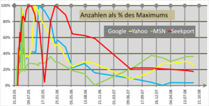 The Hommingberger Gepardenforelle was a fictiv...