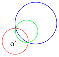 L'inverse, par rapport au cercle rouge, d'un cercle ne passant pas par O (bleu) est un cercle ne passant pas par O (vert), et inversement.