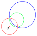 L'inverse du cercle en bleu est le cercle en vert et réciproquement.