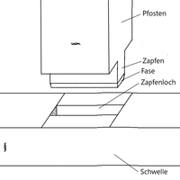 Zapfenverbindung: Gerader Zapfen