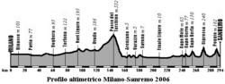 Vignette pour Milan-San Remo 2006