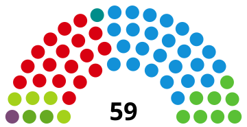 Représentation en hémicycle sur un axe gauche-droite du résultat.