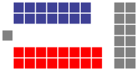 Парламент Центральной тибетской администрации diagram.svg