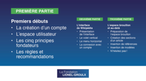 Plan général du tutoriel de formation à Wikipédia - Fondation Lionel-Groulx