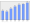 Evolucion de la populacion 1962-2008