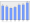 Evolucion de la populacion 1962-2008