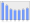 Evolucion de la populacion 1962-2008