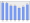 Evolucion de la populacion 1962-2008