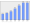 Evolucion de la populacion 1962-2008