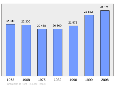 Referanse: INSEE