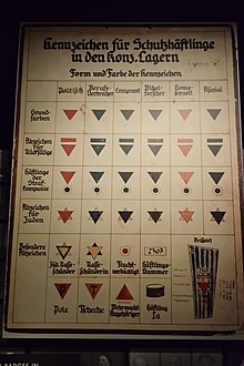 triangles de marcatge on apareix que el triangle porpra és per als Bibelforscher