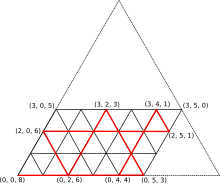 In einem gleichseitigen Dreieck ist ein Parallelogramm eingebettet, dessen linke unter Ecke mit der des Dreiecks zusammenfällt und dessen rechte obere Ecke auf er rechten Kante des Dreiecks liegt. Es ist in kleinere Dreiecke unterteilt, sodass sich zusammen mit den Kanten des Parallelogramms waagerecht 4 Strecken, parallel zur linken Dreieckskante 6 Strecken ergeben. Mehrere Schnittpunkte sind mit Trilinearkoordinaten beschriftet, ein roter Pfad führt von (0, 0, 8) links unten nach (0, 5, 3) rechts und weiter über (3, 2, 3), (0, 2, 6), (2, 0, 6), (2, 5, 1) und (3, 4, 1) nach (0, 4, 4).