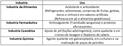 Fonte: Adaptado de EUGENIO AQUARONE, WALTER BORZANI, WILLIBALDO SCHMIDELL, URGEL DE ALMEIDA LIMA. Biotecnologia Industrial: Processos Fermentativos e Enzimáticos, v.3. São Paulo: Edgard Blucher. 2001. 593p.