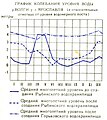 14:40, 11 Մայիսի 2006 տարբերակի մանրապատկերը