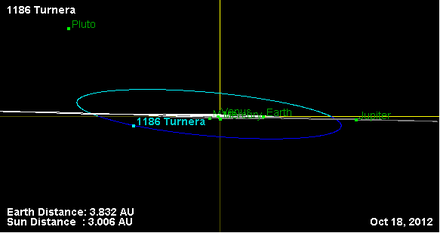 Орбита астероида 1186 (наклон).png