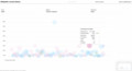 Wikipedia e la scuola italiana, a visualization about Wikipedia articles related to topics taught in Italian schools: how they can be improved and how they changed (d:Q117279813)