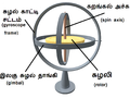 08:35, 30 செப்டெம்பர் 2016 இலிருந்த பதிப்புக்கான சிறு தோற்றம்