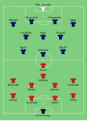 Elenco titular da primeira partida da final de 2018