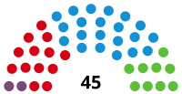 Image illustrative de l’article XIe législature de l'Assemblée régionale de Murcie