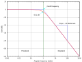 Pisipilt versioonist seisuga 25. aprill 2013, kell 12:50