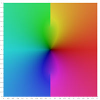 Square representing central portion of the complex z-plane painted in psychedelic colours