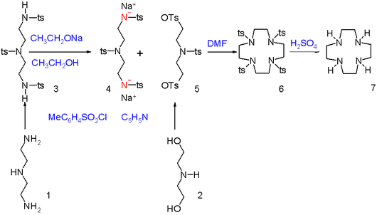 Cyclen-Synthese