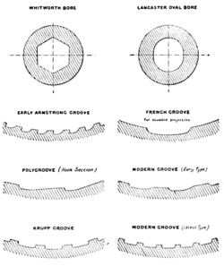 Sections of Rifling.