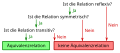 Vorschaubild der Version vom 01:55, 15. Dez. 2011