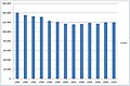 Miniatura per a la versió del 14:23, 13 març 2011