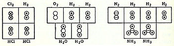 Marc Antoine Auguste Gaudin's volume diagrams of molecules in the gas phase (1833) Gaudins-volume-diagrams.jpg