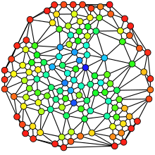 Hue (from red=0 to blue=max) indicates each node's betweenness centrality. Graph betweenness.svg