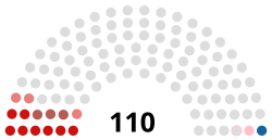 Распределение депутатов по партийной принадлежности