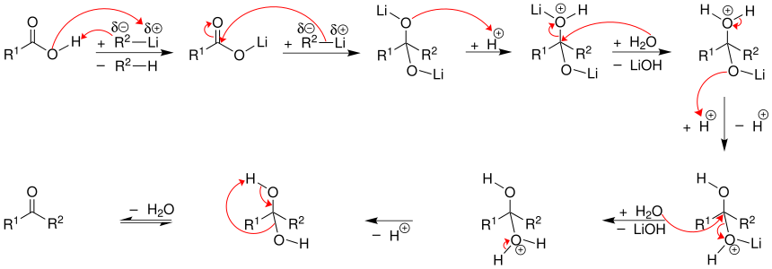 Mechanismus der Ketonsynthese von Gilman und van Ess