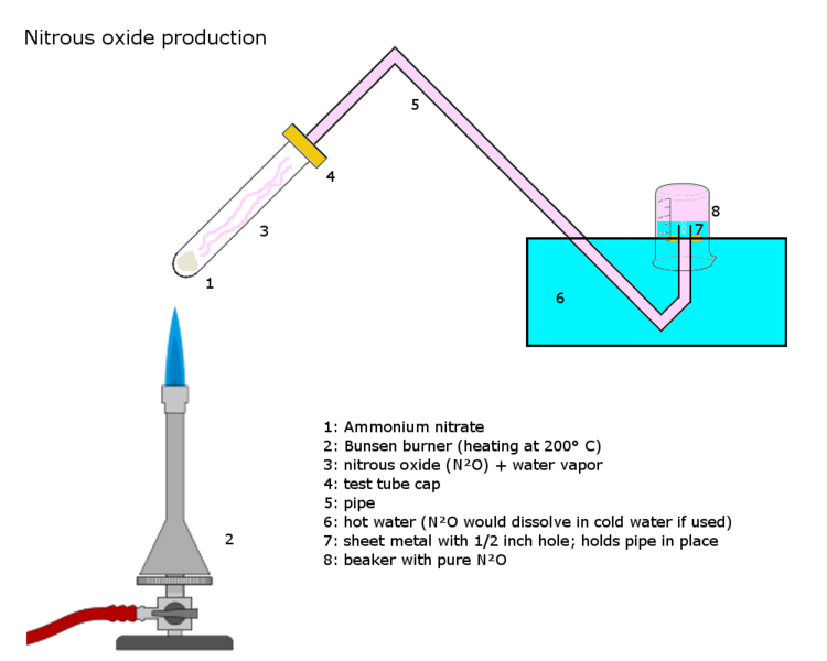 Nitrous oxide