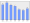 Evolucion de la populacion 1962-2008