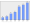 Evolucion de la populacion 1962-2008