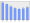 Evolucion de la populacion 1962-2008