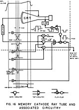 Diagram of SWAC Williams tube module
