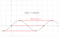 Wellenlänge