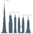 Comparação de alturas com outros edifícios altos do mundo.