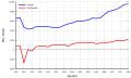 Vorschaubild der Version vom 17:38, 8. Nov. 2007