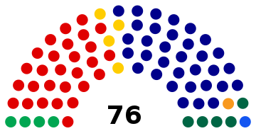 2004 Australian Senate.svg