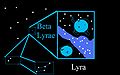 beta Lyrae v souhvězdí Lyry