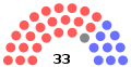 Bélyegkép a 2022. január 7., 13:29-kori változatról