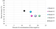 Thumbnail for Cross-validation (statistics)