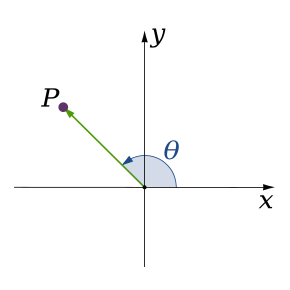 Coord Angle.svg