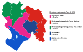 Elecciones regionales de Piura de 2018