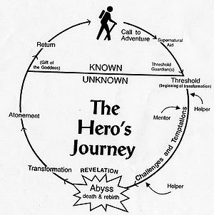 English: This image outlines the basic path of...