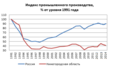 Миниатюра для версии от 19:27, 21 ноября 2015