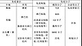 2018年6月11日 (一) 00:58版本的缩略图